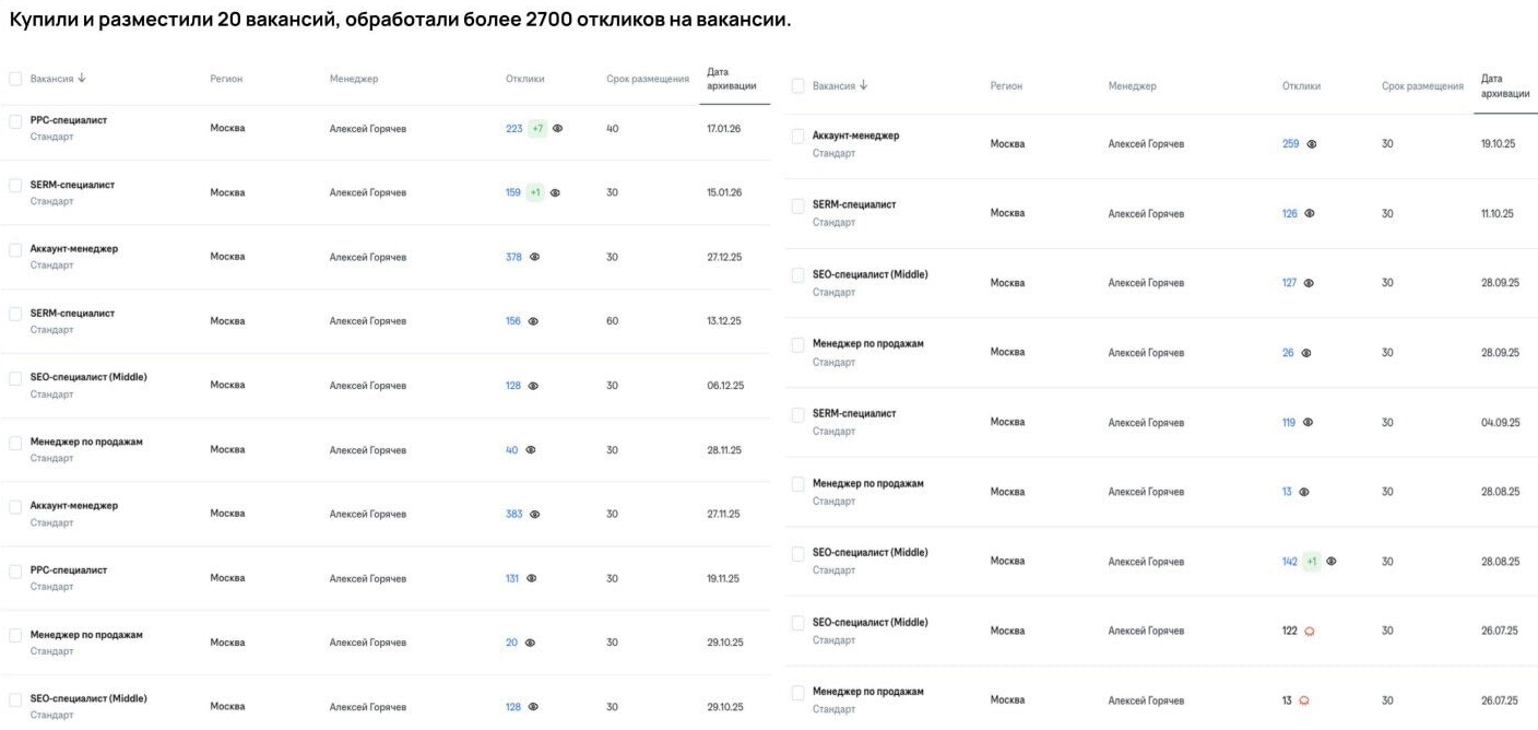 Как «Рога и Копыта» попали в топ работодателей HH.ru - 5